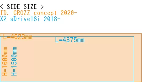 #ID. CROZZ concept 2020- + X2 sDrive18i 2018-